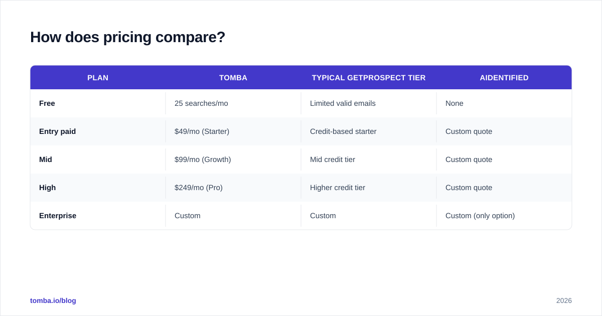 Diagram: How does pricing compare