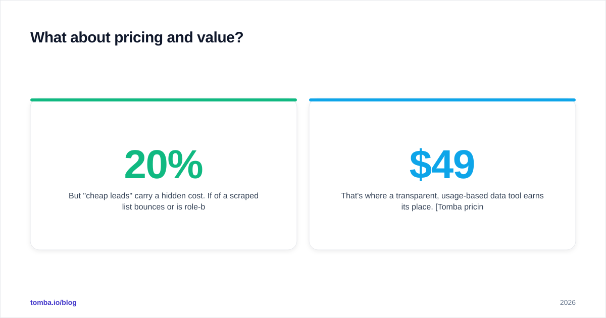 Diagram: What about pricing and value