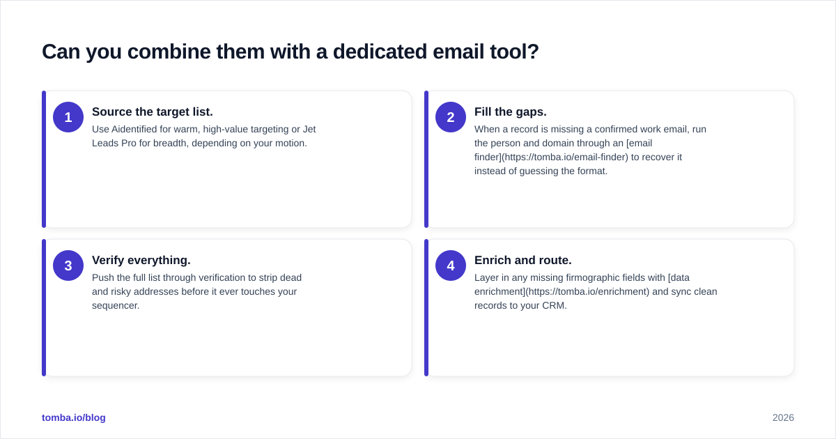 Diagram: Can you combine them with a dedicated email tool