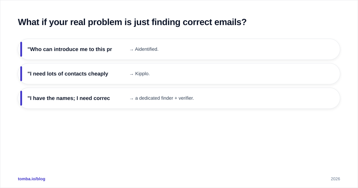 Diagram: What if your real problem is just finding correct emails