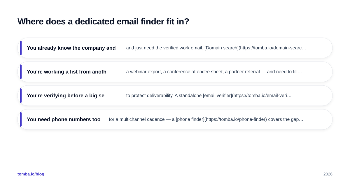 Diagram: Where does a dedicated email finder fit in
