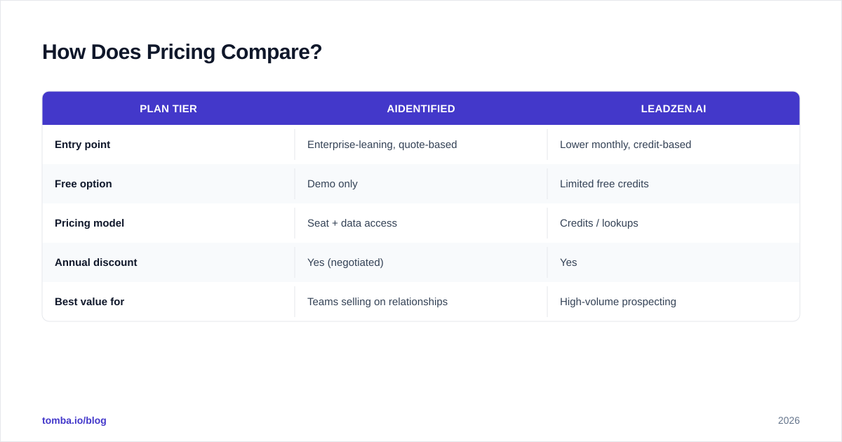 Diagram: How Does Pricing Compare