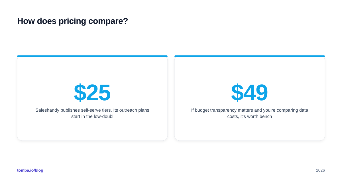 Diagram: How does pricing compare