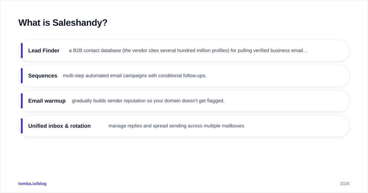 Diagram: What is Saleshandy