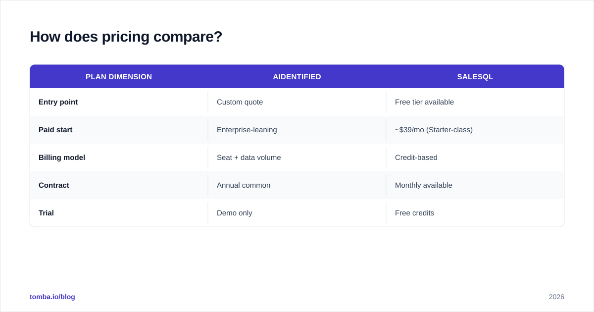 Diagram: How does pricing compare