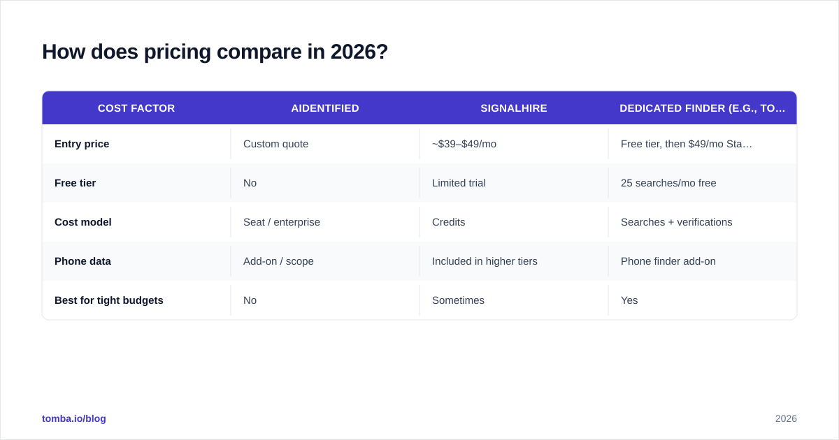 Diagram: How does pricing compare in 2026