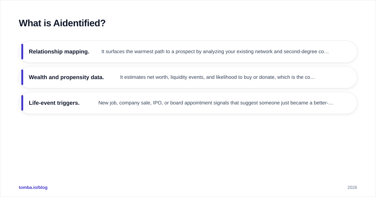 Diagram: What is Aidentified