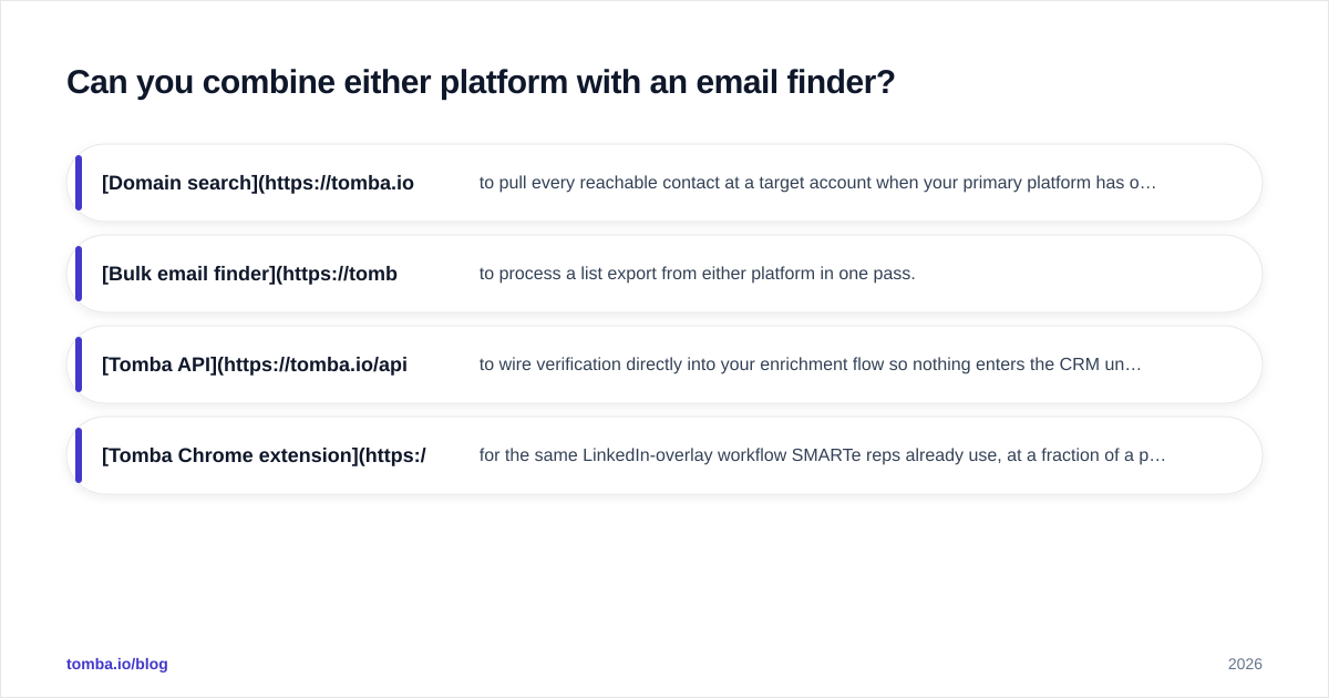 Diagram: Can you combine either platform with an email finder