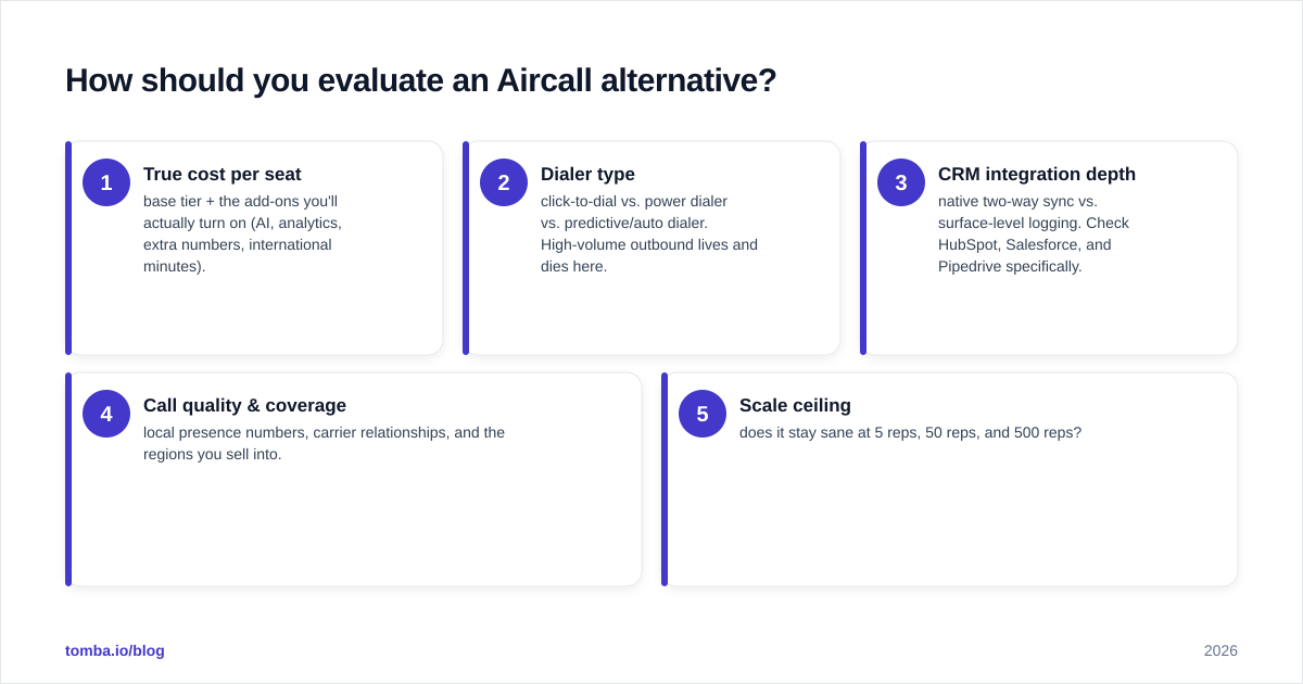Diagram: How should you evaluate an Aircall alternative