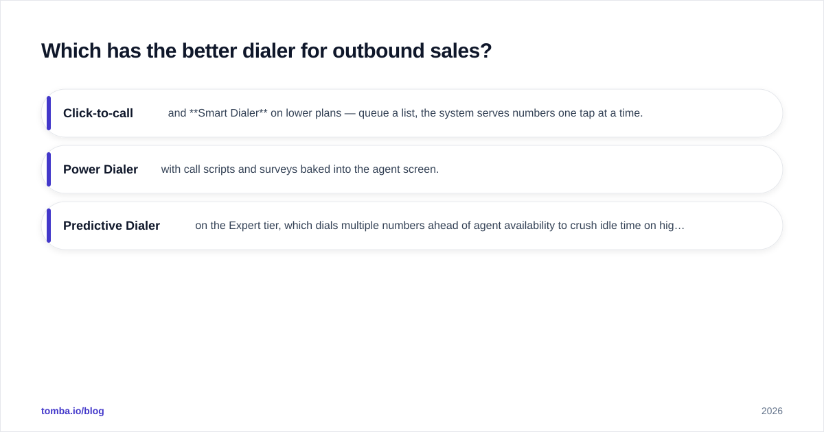 Diagram: Which has the better dialer for outbound sales