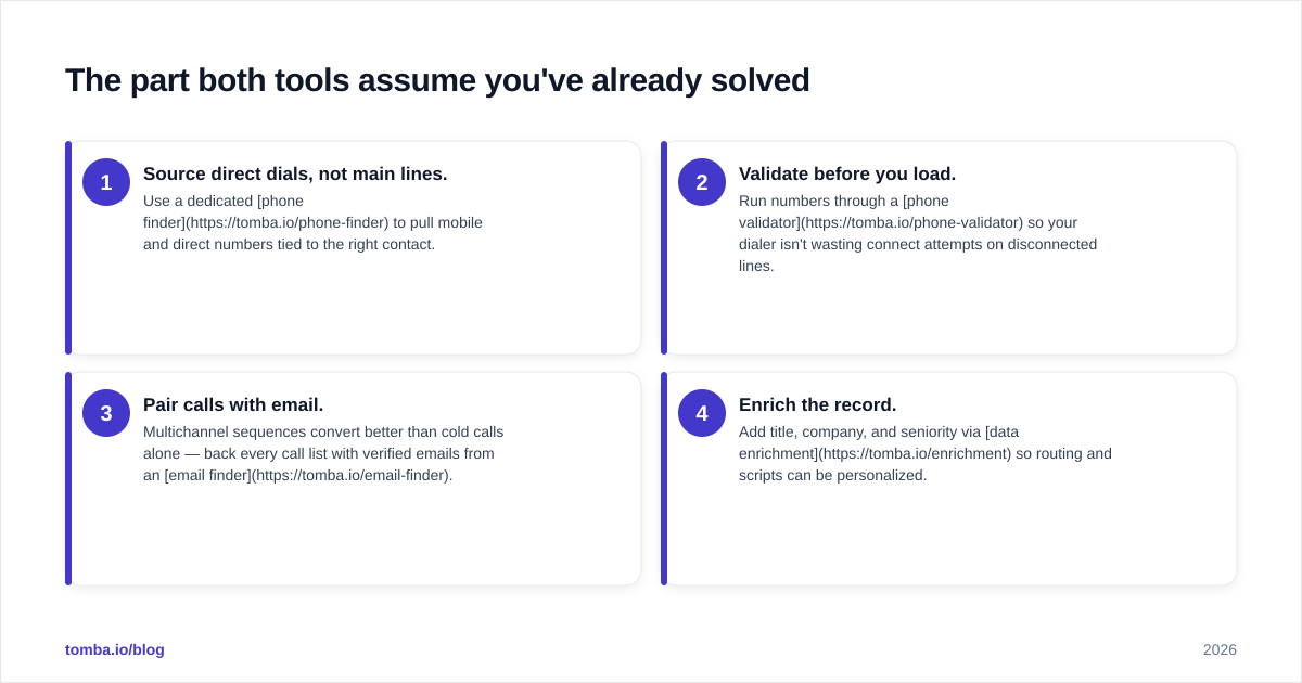 Diagram: The part both tools assume you've already solved