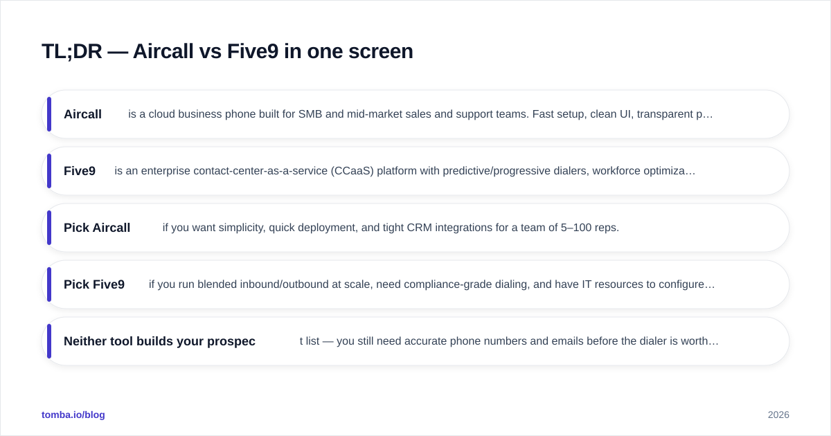 Diagram: TL;DR — Aircall vs Five9 in one screen