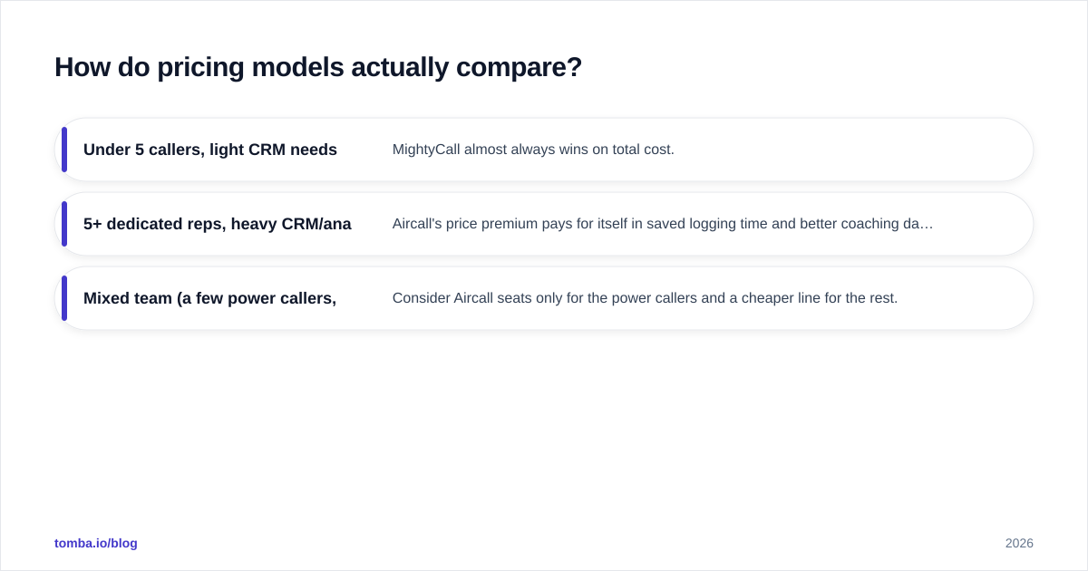 Diagram: How do pricing models actually compare