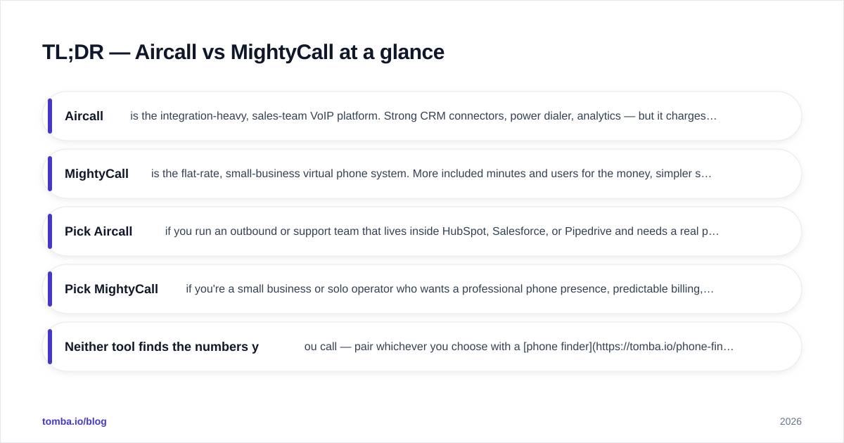 Diagram: TL;DR — Aircall vs MightyCall at a glance
