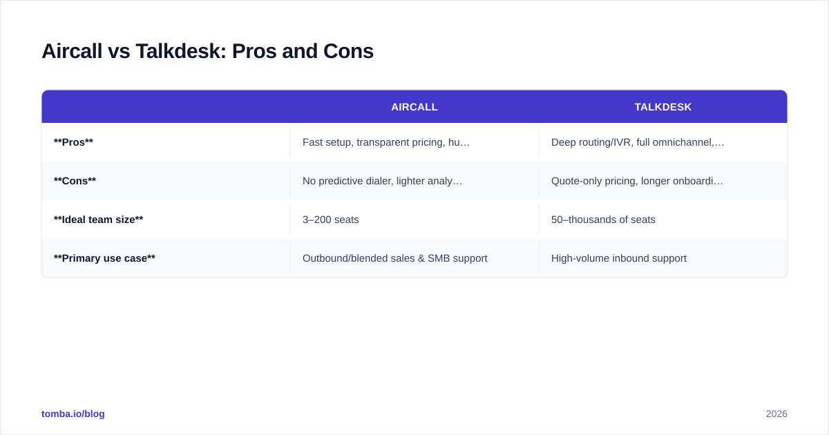 Diagram: Aircall vs Talkdesk: Pros and Cons