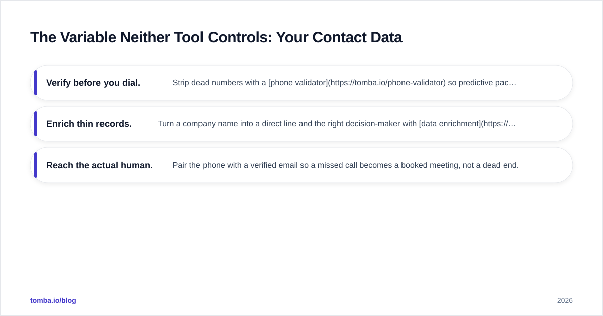 Diagram: The Variable Neither Tool Controls: Your Contact Data