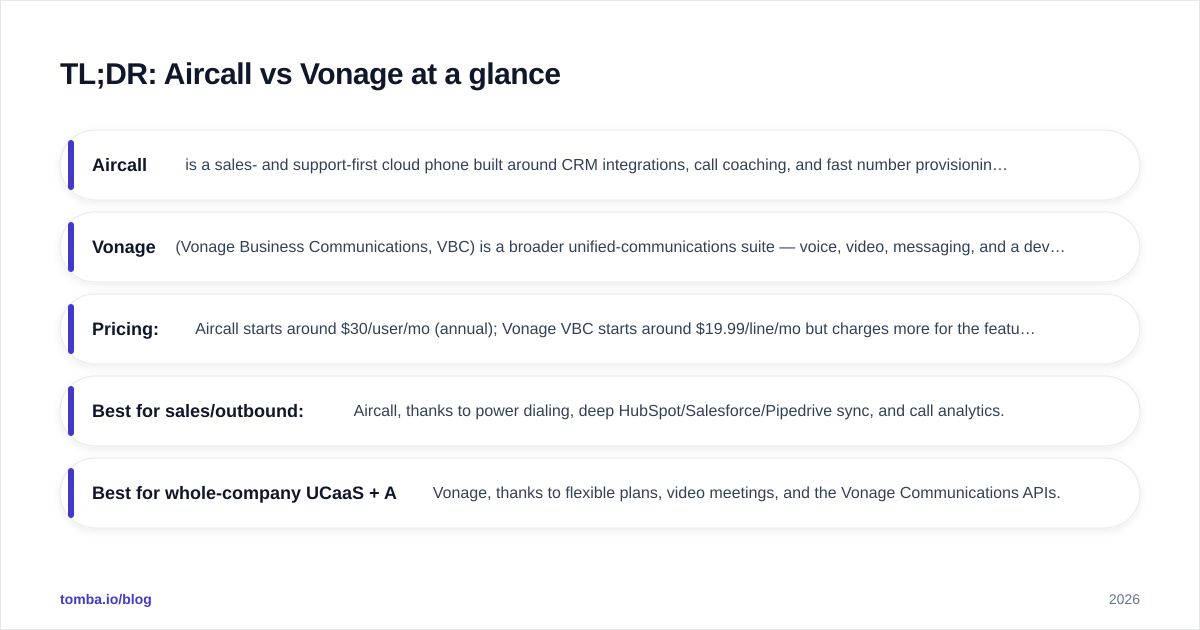 Diagram: TL;DR: Aircall vs Vonage at a glance