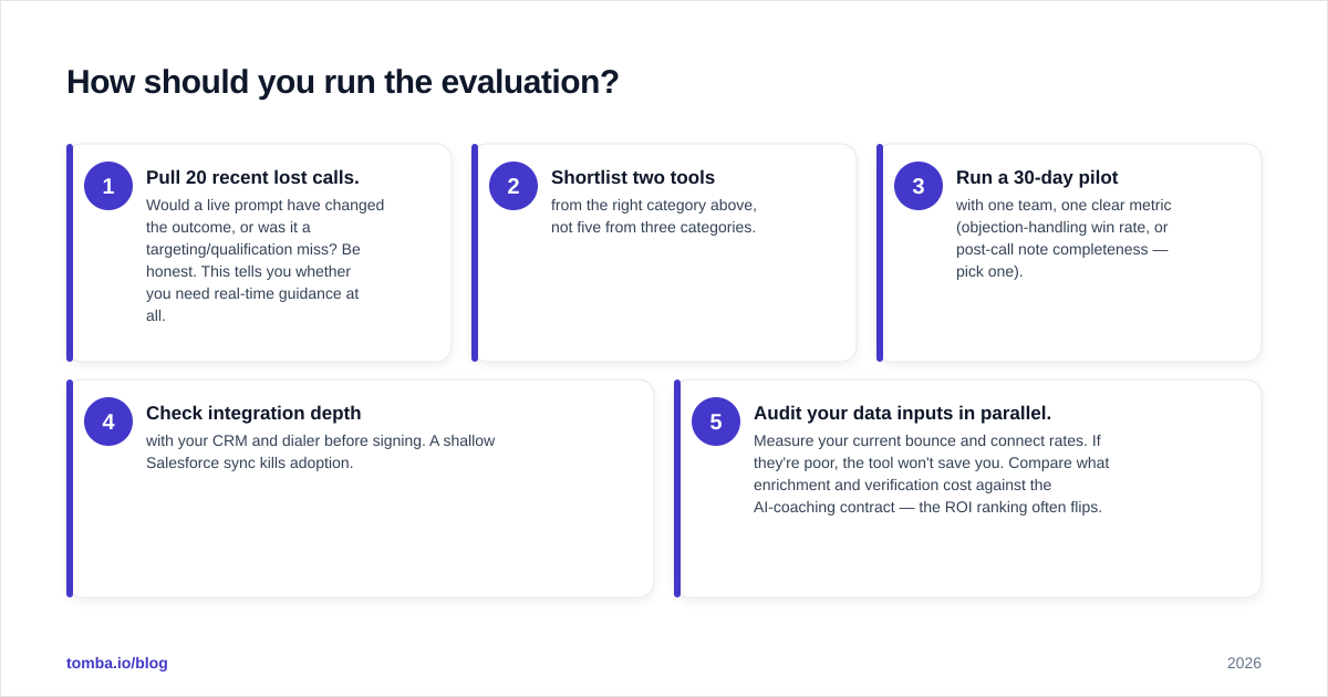 Diagram: How should you run the evaluation