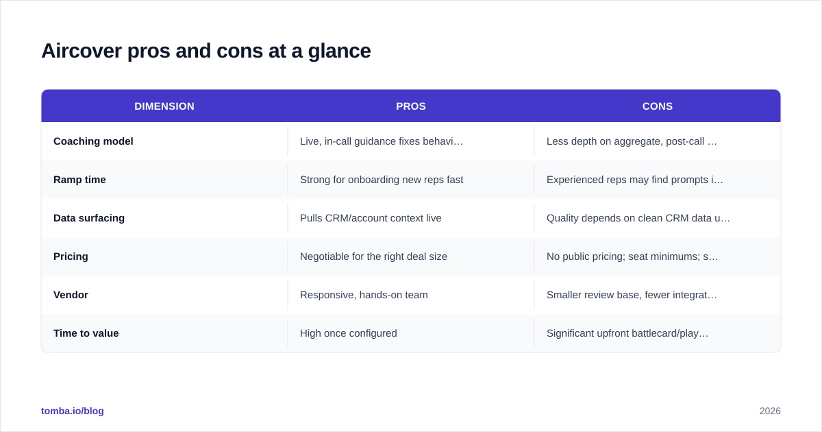 Diagram: Aircover pros and cons at a glance