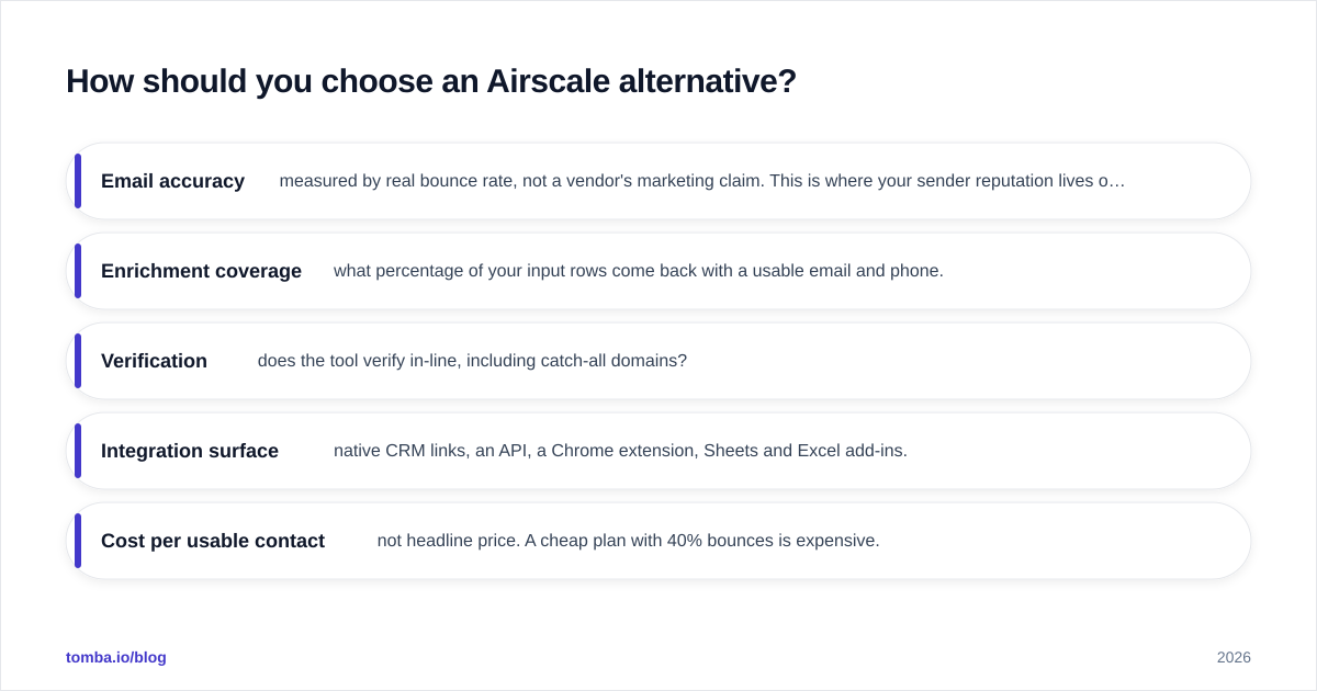 Diagram: How should you choose an Airscale alternative