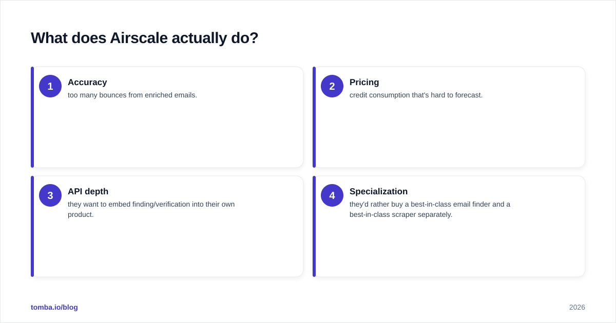 Diagram: What does Airscale actually do