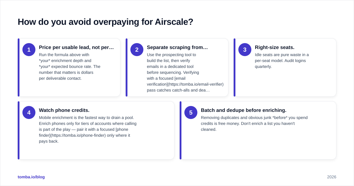 Diagram: How do you avoid overpaying for Airscale