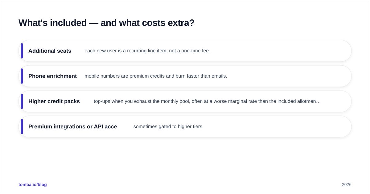 Diagram: What's included — and what costs extra