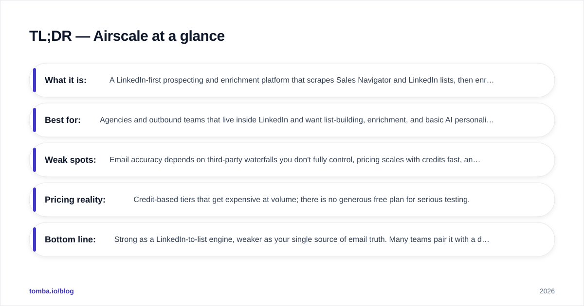 Diagram: TL;DR — Airscale at a glance