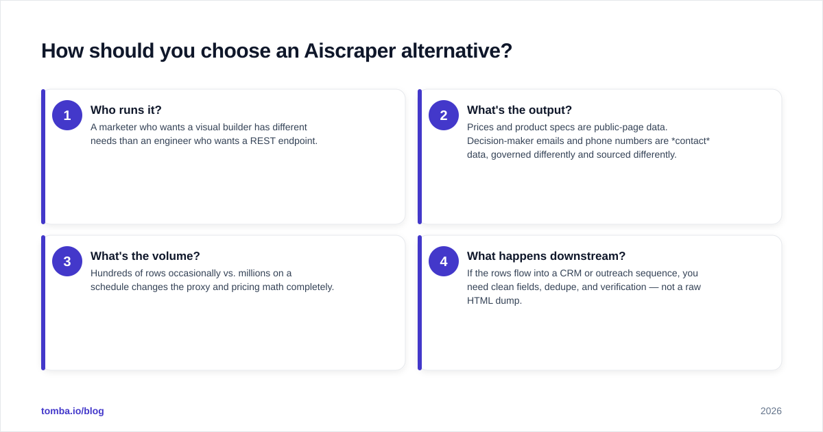 Diagram: How should you choose an Aiscraper alternative