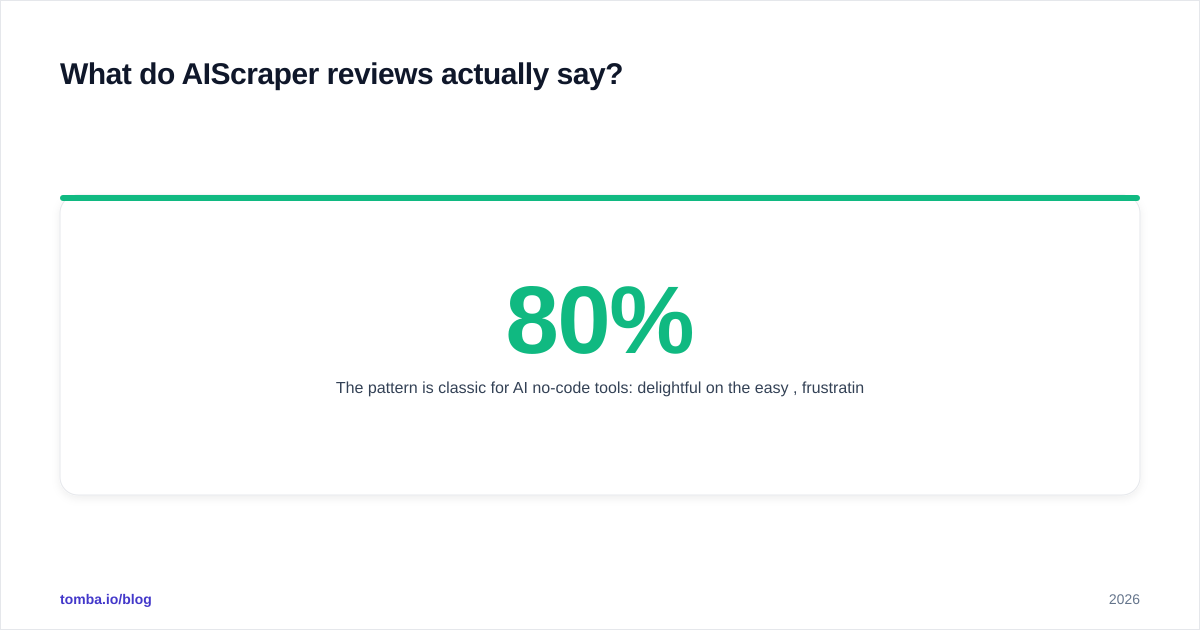Diagram: What do AIScraper reviews actually say