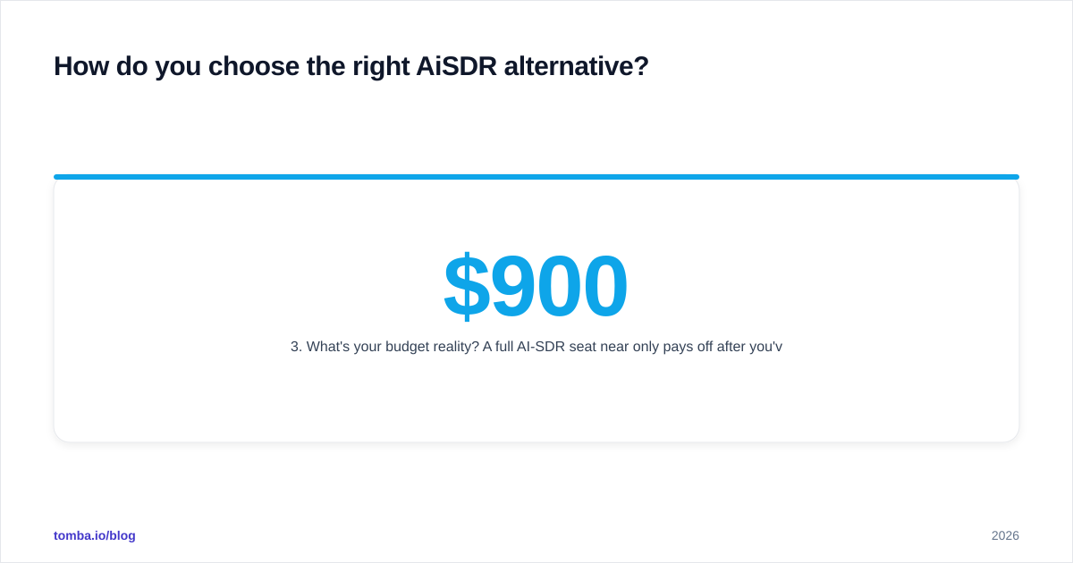Diagram: How do you choose the right AiSDR alternative