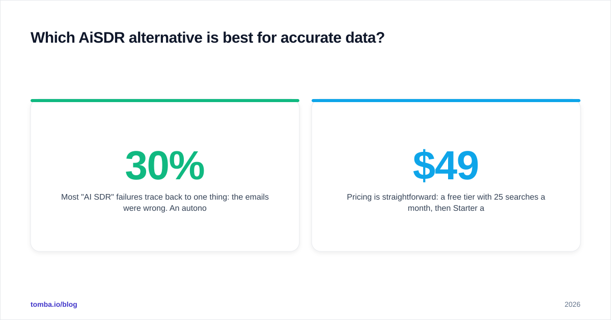 Diagram: Which AiSDR alternative is best for accurate data