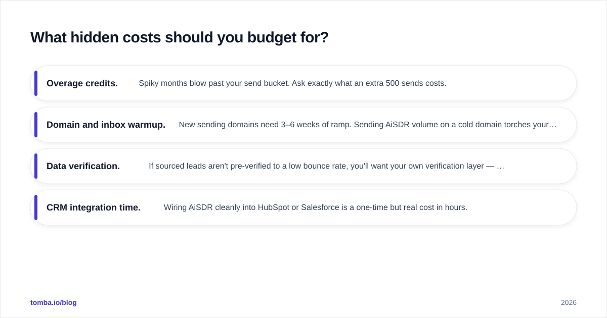 Diagram: What hidden costs should you budget for