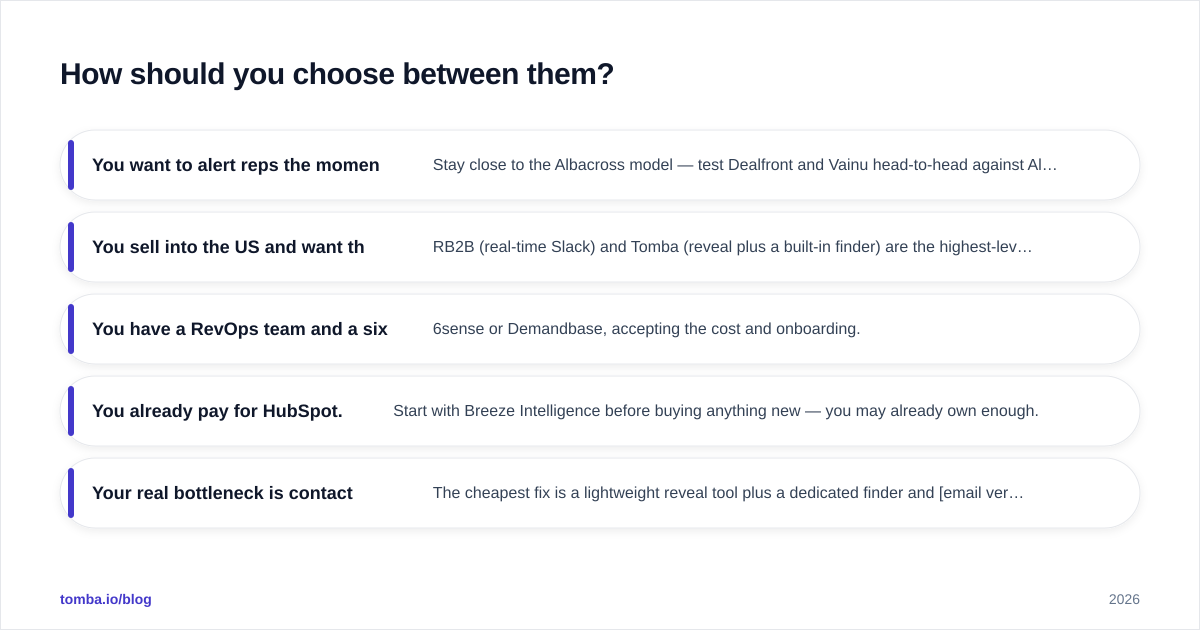 Diagram: How should you choose between them