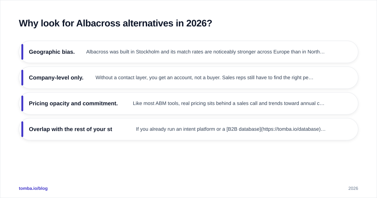 Diagram: Why look for Albacross alternatives in 2026