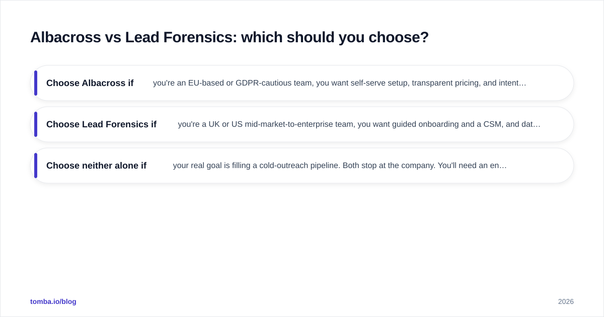 Diagram: Albacross vs Lead Forensics: which should you choose
