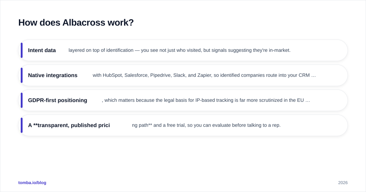 Diagram: How does Albacross work