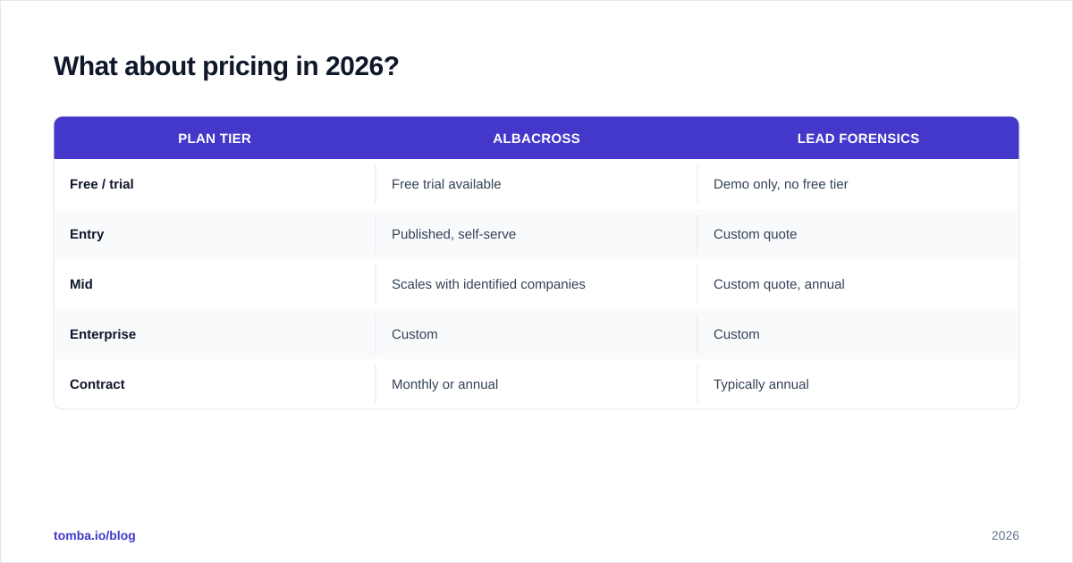 Diagram: What about pricing in 2026