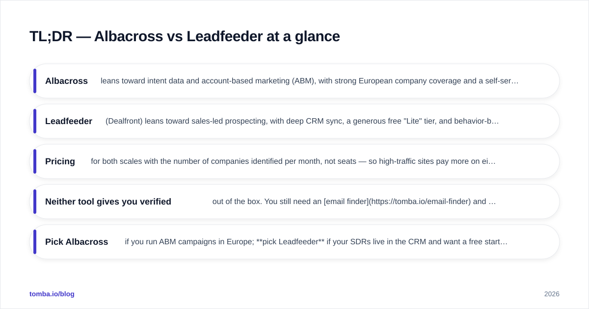 Diagram: TL;DR — Albacross vs Leadfeeder at a glance