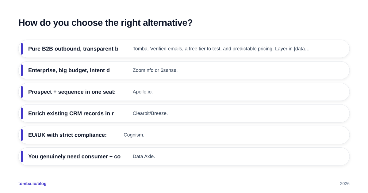 Diagram: How do you choose the right alternative