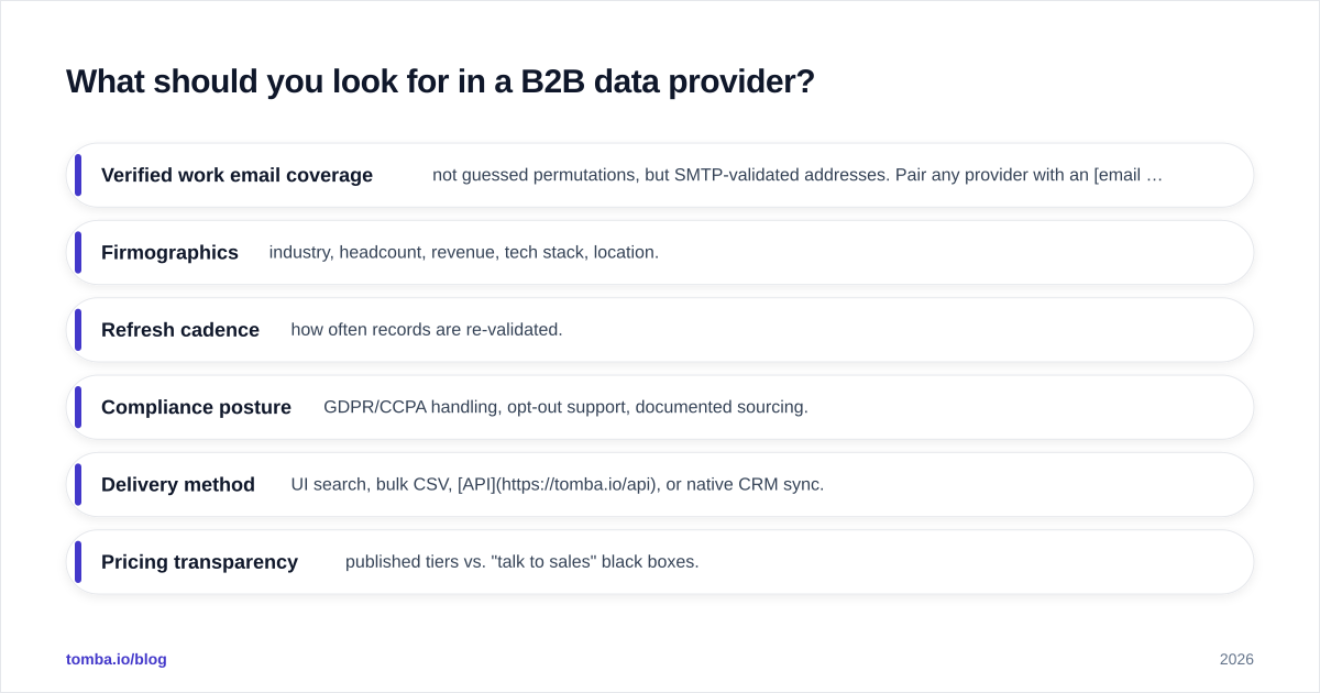 Diagram: What should you look for in a B2B data provider