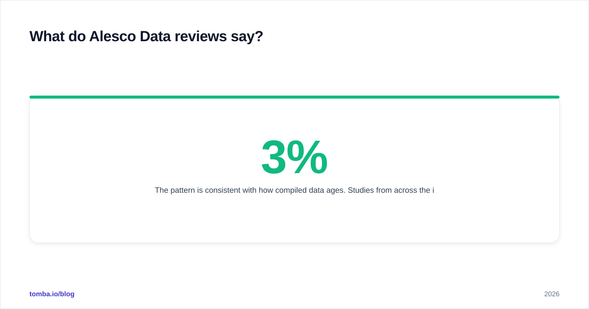 Diagram: What do Alesco Data reviews say