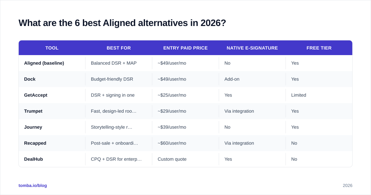 Diagram: What are the 6 best Aligned alternatives in 2026