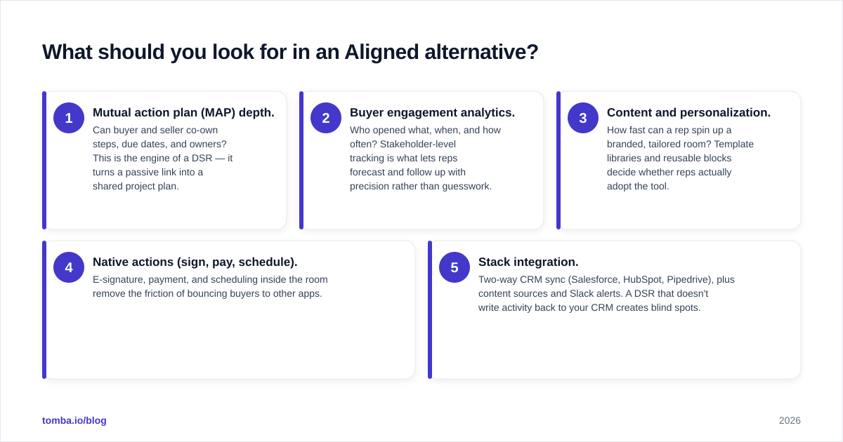 Diagram: What should you look for in an Aligned alternative