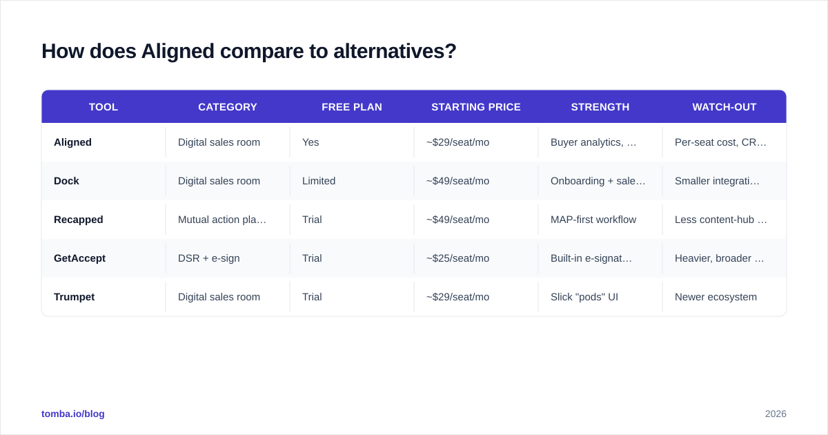 Diagram: How does Aligned compare to alternatives