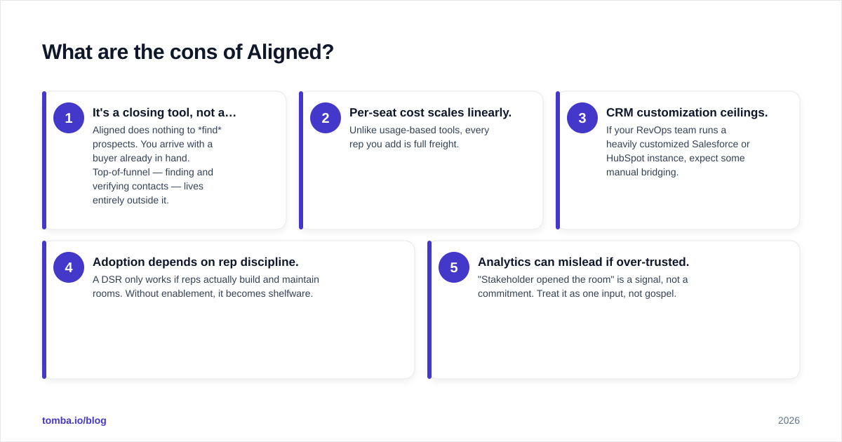 Diagram: What are the cons of Aligned