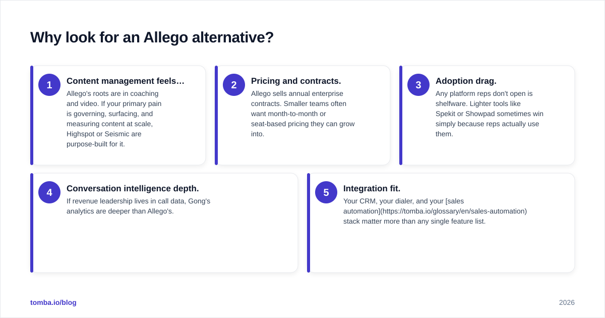 Diagram: Why look for an Allego alternative
