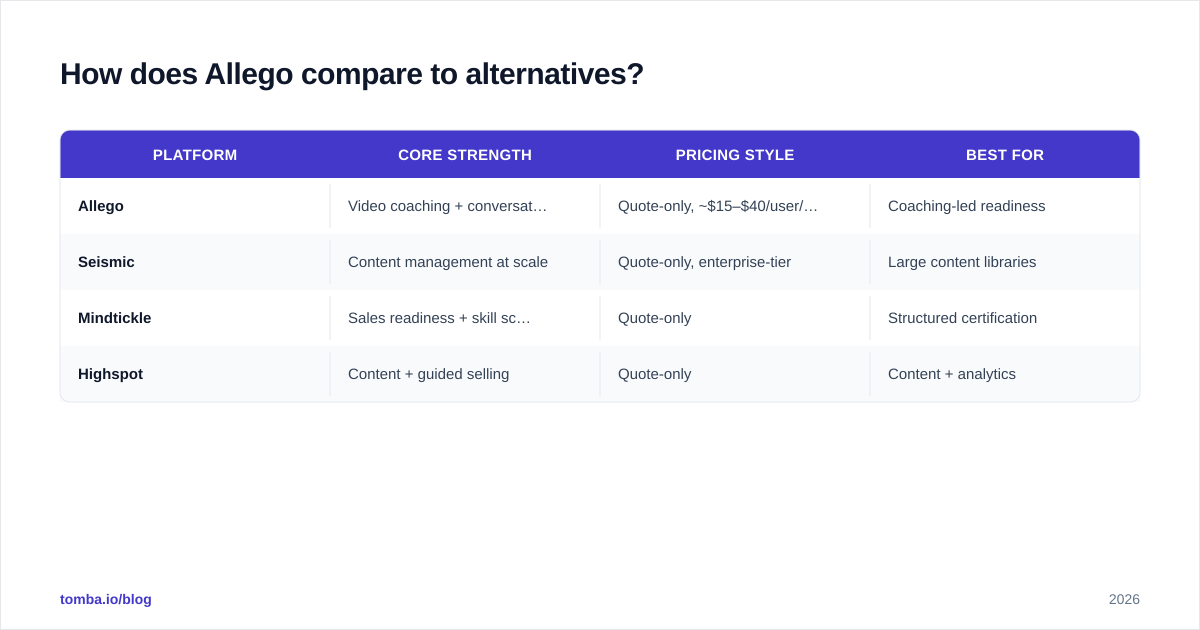 Diagram: How does Allego compare to alternatives