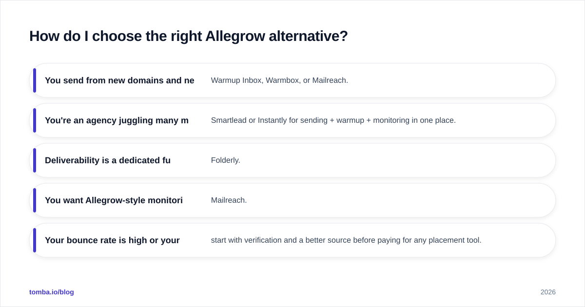 Diagram: How do I choose the right Allegrow alternative