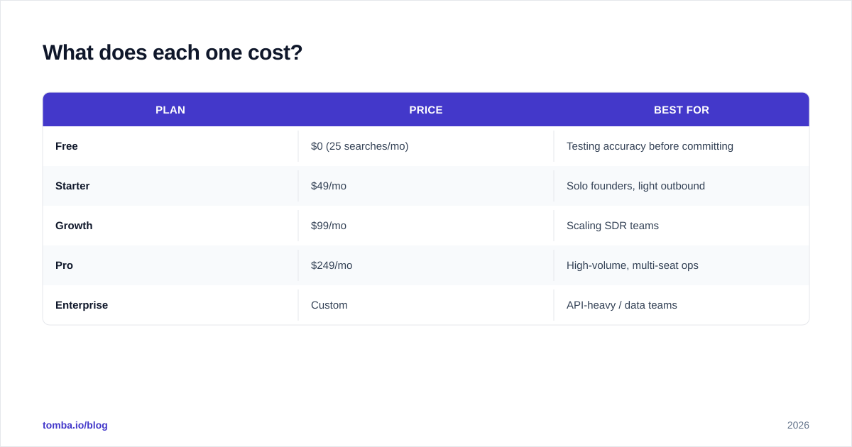 Diagram: What does each one cost